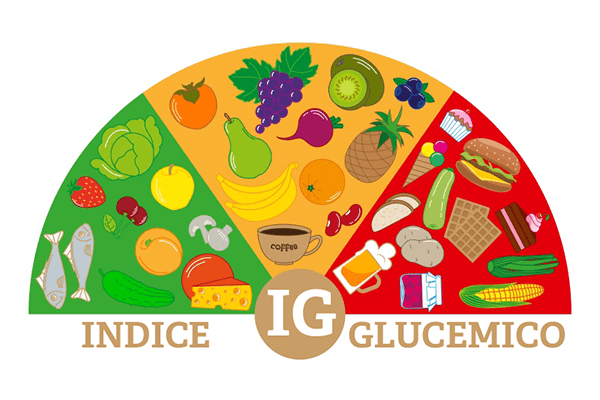 ¿qué Es El Índice Glucémico Y Por Qué Es Importante Nutritebien